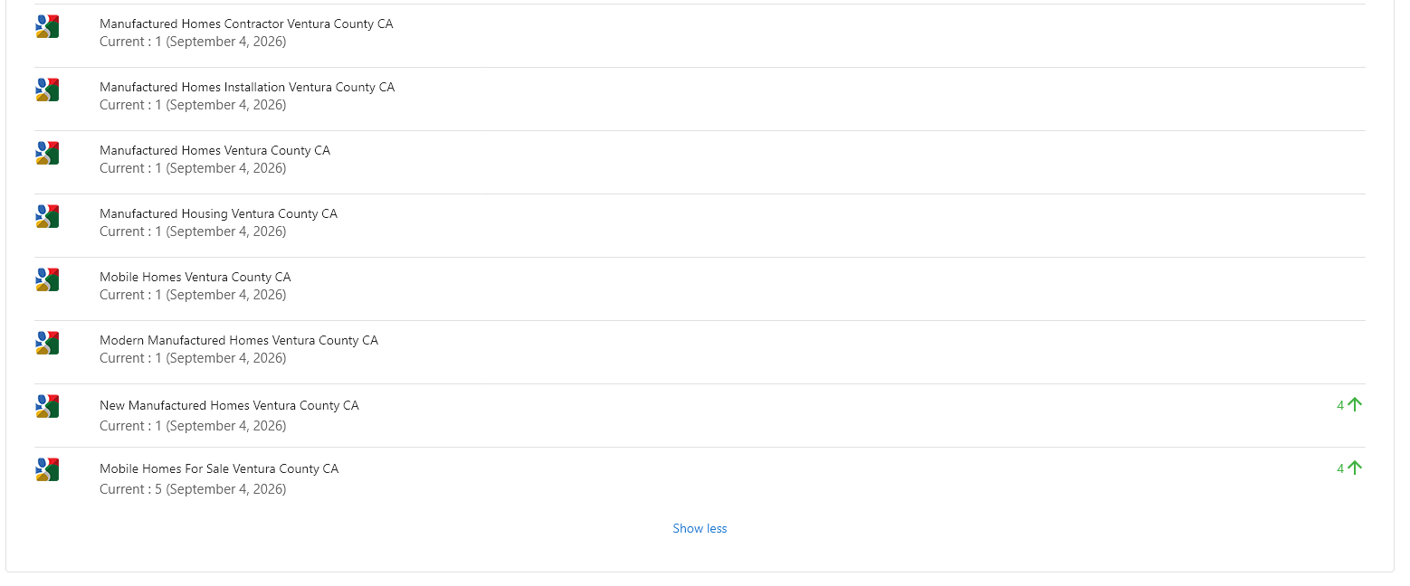 Continued keyword list for the same client, including recent gains on "New Manufactured Homes" and "Mobile Homes For Sale"